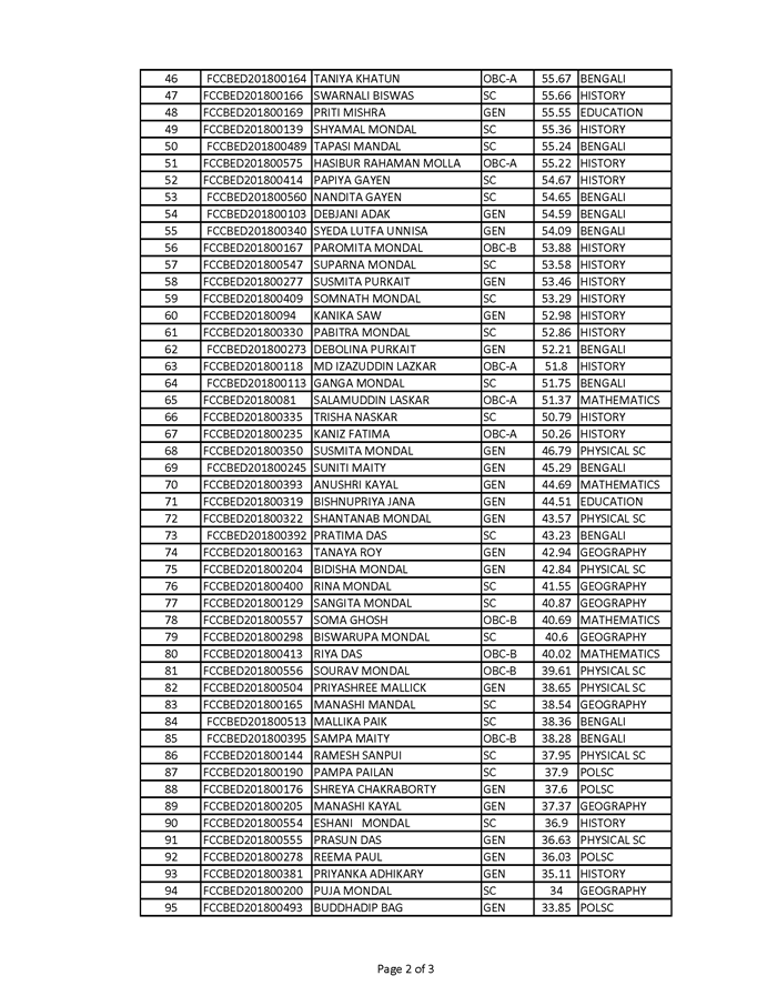 ALL SUBJECT COMBINED WAITING LIST (FRESHER – CU) – B.Ed Department ...